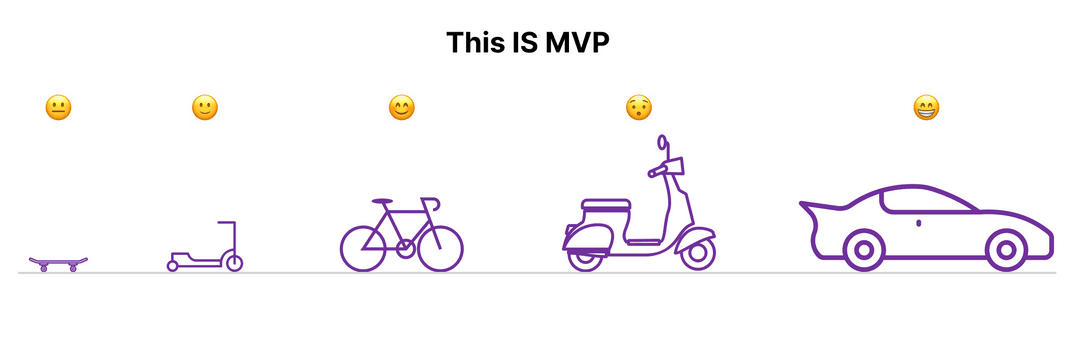 How to Build Minimum Viable Product (MVP)? - An Ultimate Guide